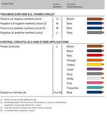 79 Explanatory Alpha Wire Color Code Chart
