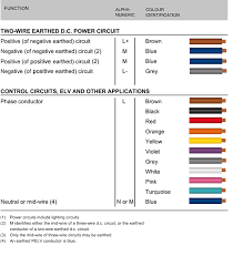 79 explanatory alpha wire color code chart