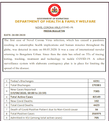 Informal letter writing can vary depending on the writer's discretion and the letter content. Coronavirus News Highlights Covid 19 Infections In Telangana Cross 1l Mark Odisha Records Highest Spike Of Cases In 24 Hrs Deccan Herald