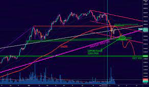 Tradingview has fantastic bitcoin price charts because they cater to all major financial markets and host the same intelligent drawing tools that are used by the wolves of wall street. Cwddgkv3r3opdm