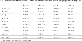 cardiovascular risk factors in adolescents with different