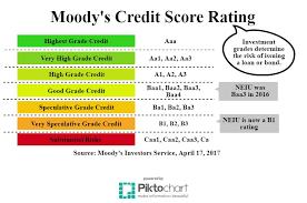 50 Accurate Chart Interst Rate Credit Rating Moodys