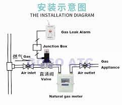 Natural gas emergency shut off valve. Gogo Dn15 Dn20 Dn25 Manual Reset G1 2 G3 4 G1 Natural Gas Emergency Shut Off Valve Aluminum Alloy For Home Dc9 24v 12v Dc Shut Off Valve Off Valveemergency Valve Aliexpress