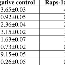 Image result for Raphia sese