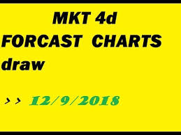 Videos Matching February 11 2018 4d Forecast And Predictions