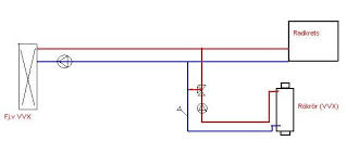 Image result for site:byggahus.se vattenmantlad