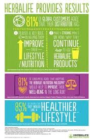 Customer Support Tools Herbalife Distributors Provide Results To Customers Herbalife Nutrition Herbalife Tips Herbalife Recipes