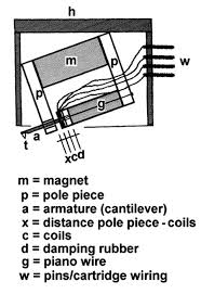 Phono Cartridge Compliance Tonearm Mass System Resonance