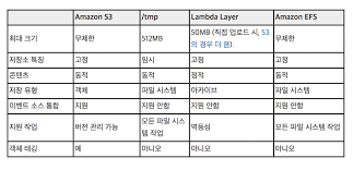 일주일 개근시 무료 다운로드 쿠폰 1장 지급 64aybunzrne34m
