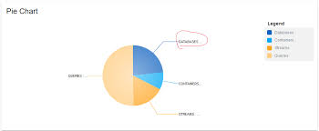 cut label in pie chart issue 513 swimlane ngx charts