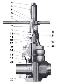 Gate Valves