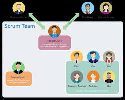 What Is Scrum Team? - Scrum Guide
