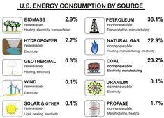 Renewable energy (20 sep 2006). 40 Humans Energy Resources Ideas Energy Resources Energy Renewable Energy