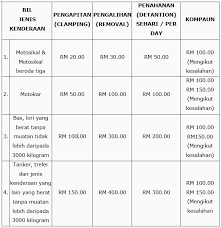 We did not find results for: Jabatan Penguatkuasaan Portal Rasmi Dewan Bandaraya Kuala Lumpur