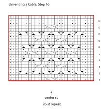Slip 2 as if to ssk, insert left needle through slipped sts from right to. Cables 103 Unventing A Knitted Cable Knitting Interweave
