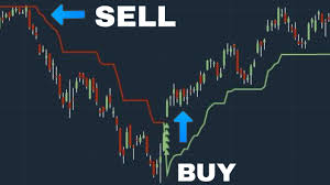 Supertrend Indicator Short Term Trading Share Market