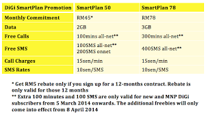 Other digi smart plans include dg smartplan 78, dg smartplan 108 and dg smartplan 148. Pay Rm45 For Dg Smartplan 50 And Enjoy Extra 100 Mins And 100 Sms For Free Lowyat Net