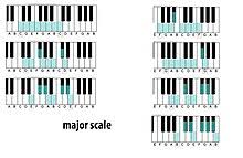As you see, it contains the degrees 1, 3 and 5. Major Scale Wikipedia
