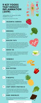 These amazing anti inflammatory foods (& anti inflammatory recipes) can reduce inflammation in the body and help us to heal. 9 Key Foods That Reduce Inflammation Happihuman Com Kelly Aiello Nutritionist Brain Health Coach