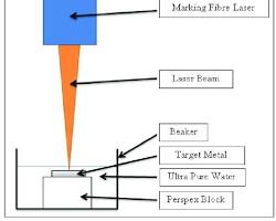Image of Laser ablation system