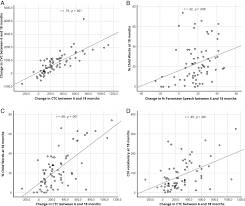 Create your free account already have an account? Parent Coaching Increases Conversational Turns And Advances Infant Language Development Pnas