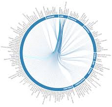 D3 Js How To Automatically Calculate Arc Lengths In Radial