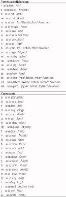 its all about schwa introducing the phonetic alphabet