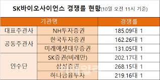 Видео 한국혁신의약품컨소시엄(kimco) sk바이오사이언스, sk케미칼, 한독, 신신제약, 알리코제약, 조아제약 등 참여기업 55개사는? Vvhv8cpbufraom