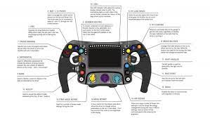 How many buttons and switches does an f1 steering wheel have and what do they do? Here S What Every Button On An F1 Steering Wheel Does