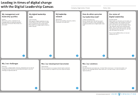 Canvas Collection Ii A List Of Visual Templates Andi Roberts Business Model Canvas Canvas Marketing Plan Infographic