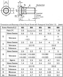 Hex Socket Button Head Cap Screw Sss Standard Tokosha