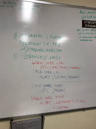 Pin By Dan Squire On Weather Relatable Strong Wind Personalized Items