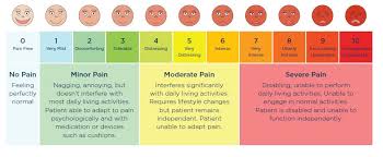 Facts About Morphine And Other Opioid Medicines For Pain In