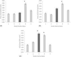I'd like to hear from anyone who has other shift rotations whether they are 10 hour, 12 hour, or 8 hour rotations. A Field Investigation Of The Relationship Between Rotating Shifts Sleep Mental Health And Physical Activity Of Australian Paramedics Scientific Reports