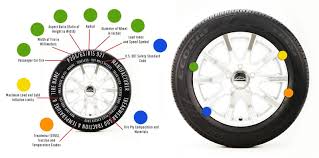 Tire Specs Understanding The Numbers On Your Tires