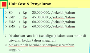 Check spelling or type a new query. Laporan Ketentuan Dana Bos Afirmasi Jenjang Sd Smp Sma Dan Smk 2019