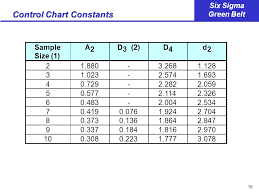 1 Six Sigma Green Belt Introduction To Control Charts Sigma