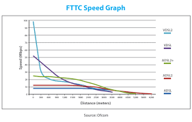 Stevej On Broadband Pre Election Nbn Posts Nbn The Uk Dsl