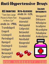 Nursing Mnemonics Tricks Pharmacology Nursebuff Nursing Mnemonics Pharmacology Nursing Nursing Students