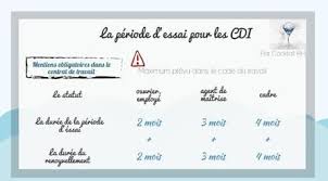 We did not find results for: Boite A Outils La Periode D Essai