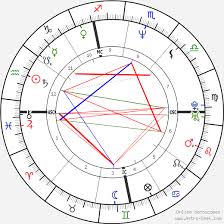 Video di auguri di buon anno da parte di stefano mei e tutto il gruppo di orgoglio del riscatto, augurandovi un 2021 migliore, ricco di tanta salute con l'auspicio di una svolta per l'atletica leggera italiana call'assemblea. Birth Chart Of Stefano Mei Astrology Horoscope