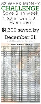 52 Week Money Saving Challenge Save 1 378 In A Year