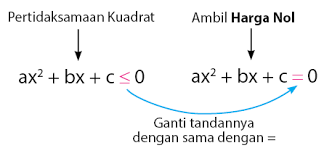 Check spelling or type a new query. Pertidaksamaan Kuadrat Dan Komposisi Fungsi Nilai Invers Pertidaksamaan Kuadrat Dan Komposisi Fungsi Fungsi Invers