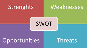 что такое Swot анализ и для чего он нужен Swot Analiz Vidy Primery Predpriyatiya Organizacii Produkta