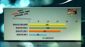 Rtx 2080 Super Vs Rtx 2080 Ti Vs Gtx 1080 Ti Vs Gtx 980 Ti Benchmarks Middle Earth Shadow Test Games Far Cry Primal