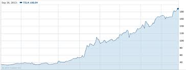 tesla where retail investors rushing in and nest eggs cracking