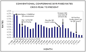 Quantitative Easing 101 Part 4 Consumer Q A Timeline