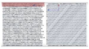 I keep coming back to a cold war teletype bitwise xor encryption method (in keeping with the advancing eras theme of the puzzle) but no plain text in the previously solved sections reveals any. How Was K1 Of The Cia Sculpture Of Kryptos Solved Mysterious Writings