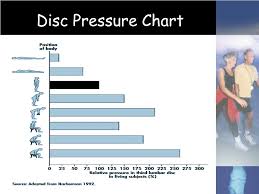 ppt introducing spinal decompression therapy