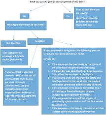 Explore 20 free resignation letter samples and learn how to write a polite resignation letter. Kuwait Law How Can I Get A Release From My Company 2 48am Everything Kuwait